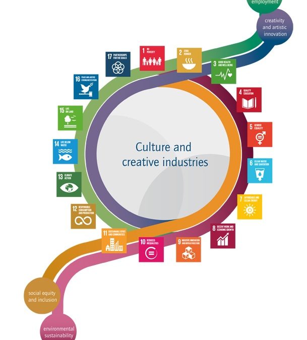 The O-City project has been present at Comunica2 2020!